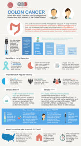 colon cancer infographic