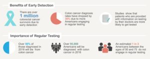 5 Reasons to Test for Colon Cancer